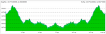 Trail Profile