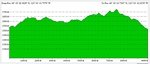 Legacy Trail Profile